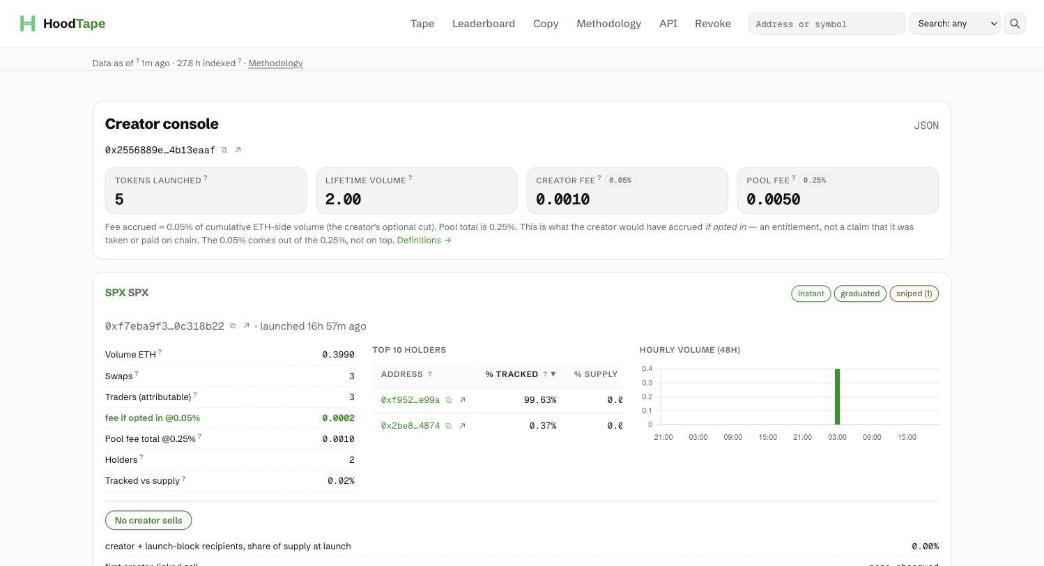The HoodTape creator console, showing a creator's tokens and sell behaviour.